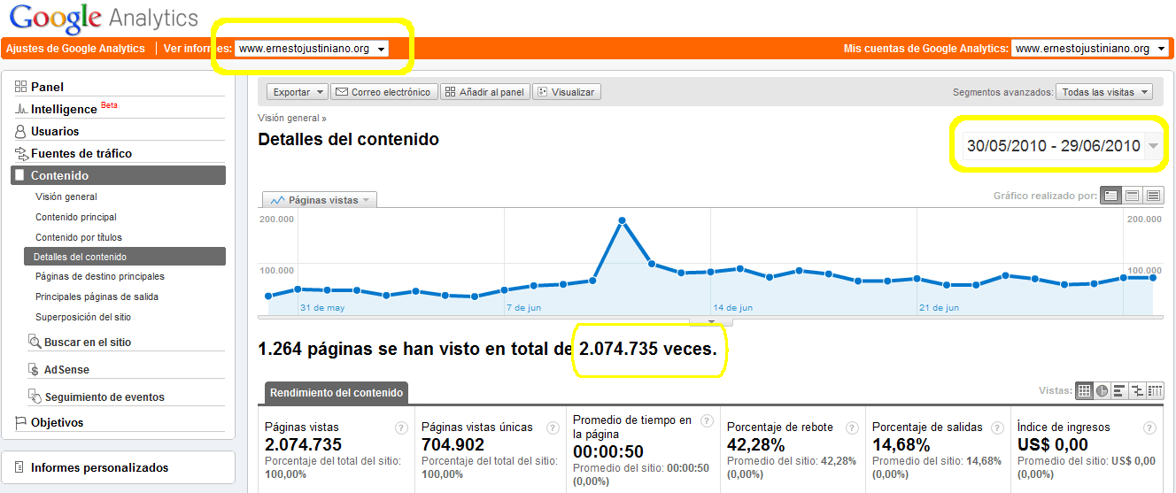 2.074.735 veces se han visto 1.264 páginas de ErnestoJustiniano.org en el último mes