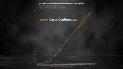 Se presentaron 6,104 casos de contagio más que este miércoles (Foto: Steve Allen/ Infobae México)