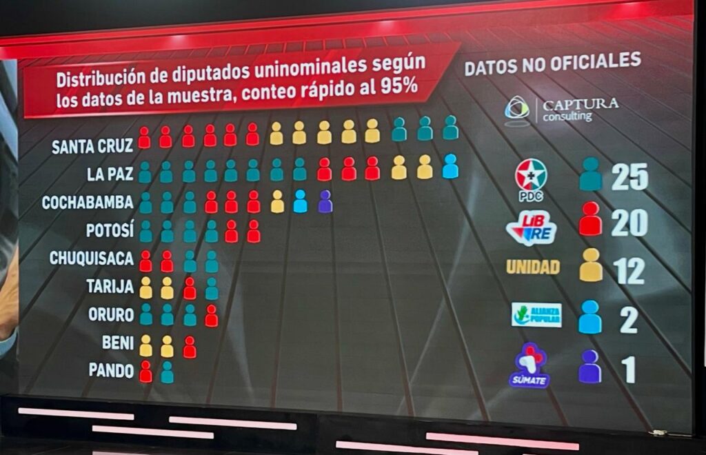 La distribución de los escaños en Diputados. / Foto: Cadena A