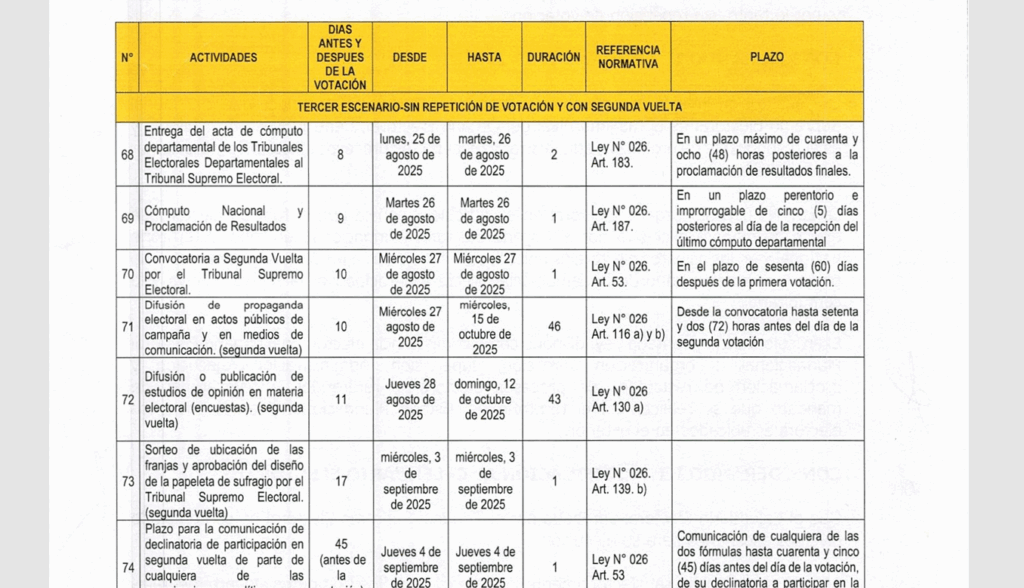 Parte del calendario electoral ajustado. / Foto: eju.tv