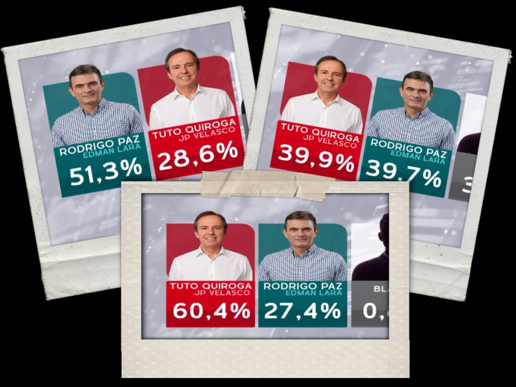 Intención de voto en La Paz, Santa Cruz y Cochabamba
