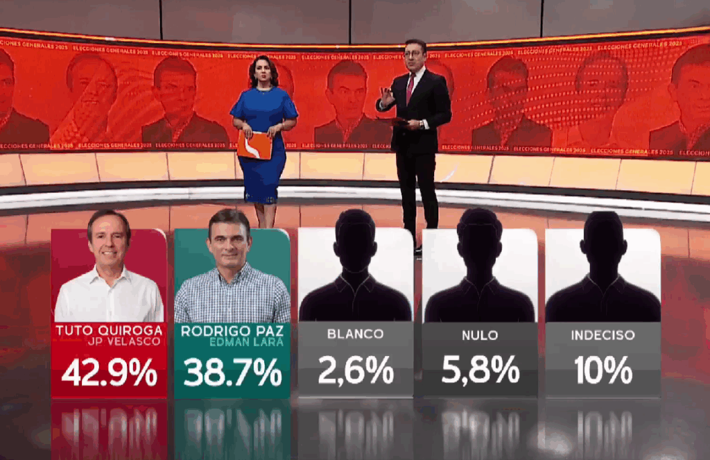 Los resultados de la encuesta presentada por la red UNO