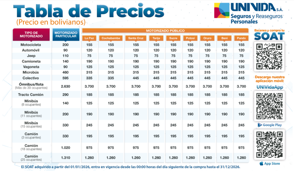 Las tarifas del SOAT 2026