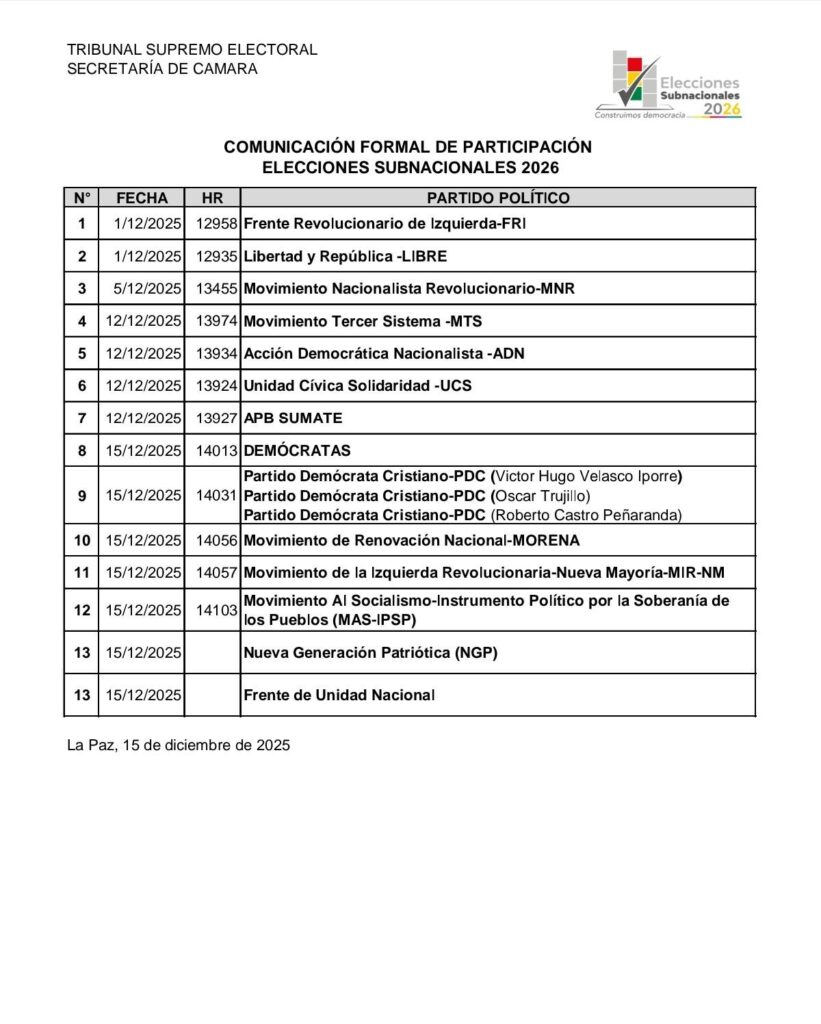 Los partidos que se inscribieron en el TSE para las elecciones subnacionales. Foto TSE