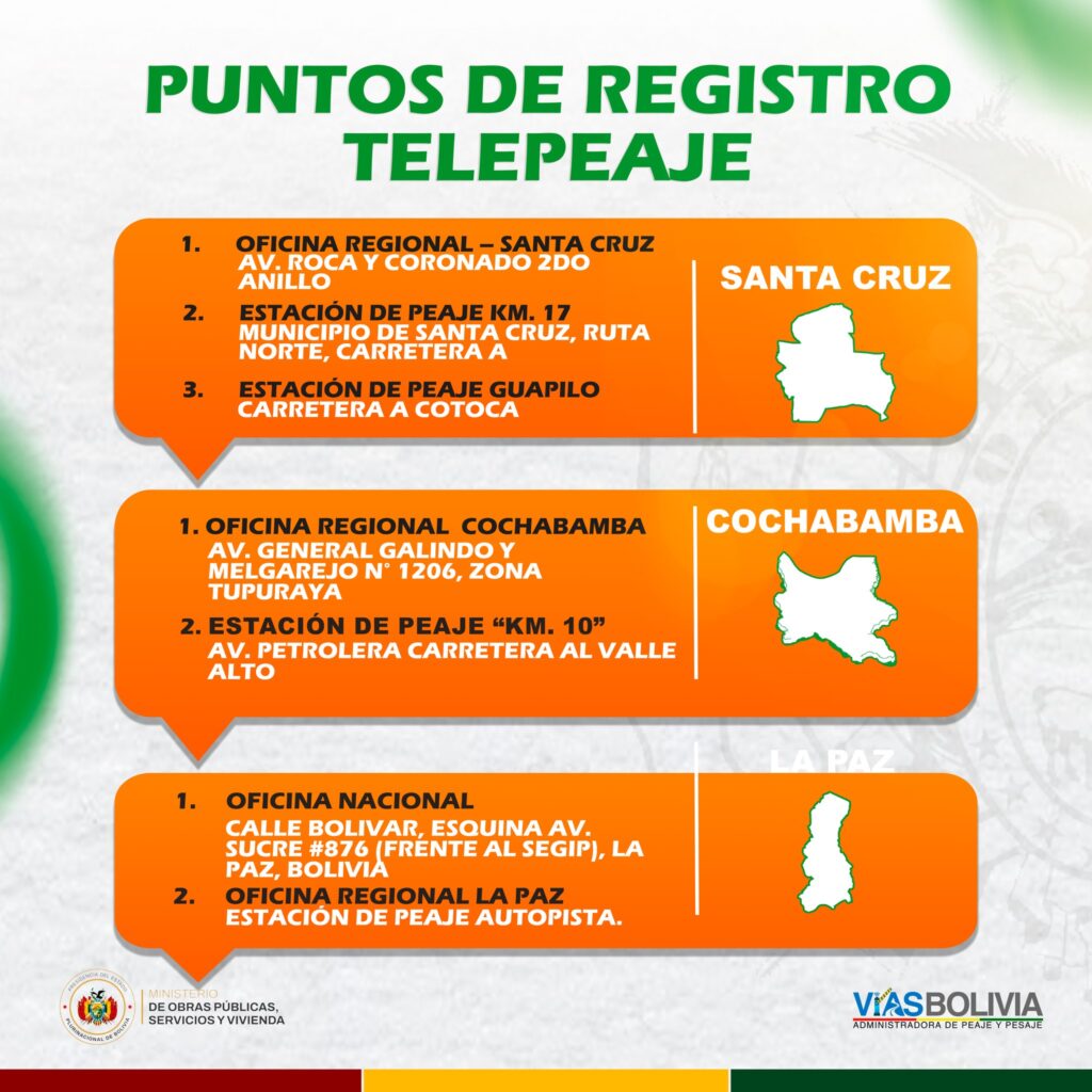 Puntos de registro de Telepeaje.