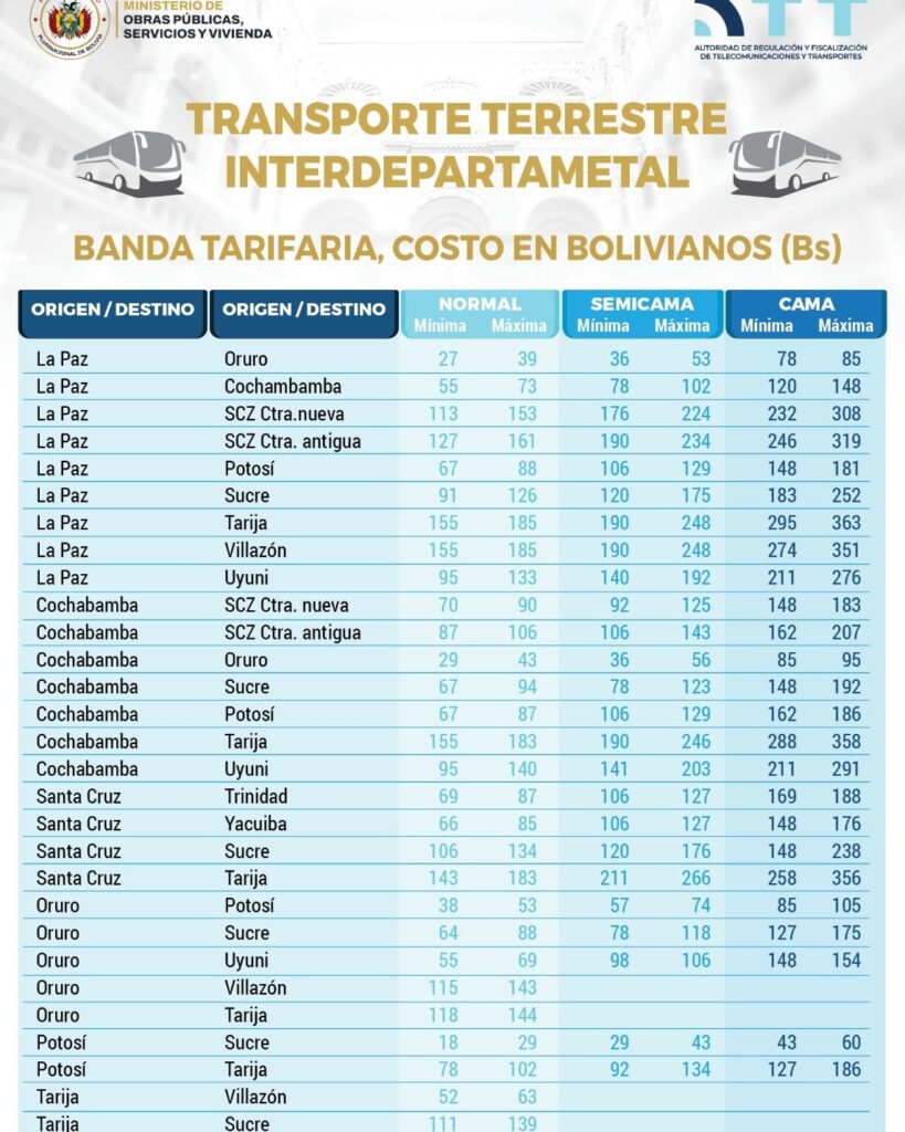 Las nuevas tarifas del transporte interdepartamental. / Fuente: ATT.