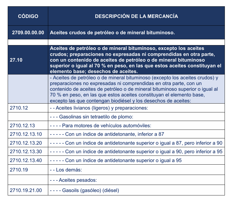 Los productos de petróleo que se pueden importar sin el pago del IVA.