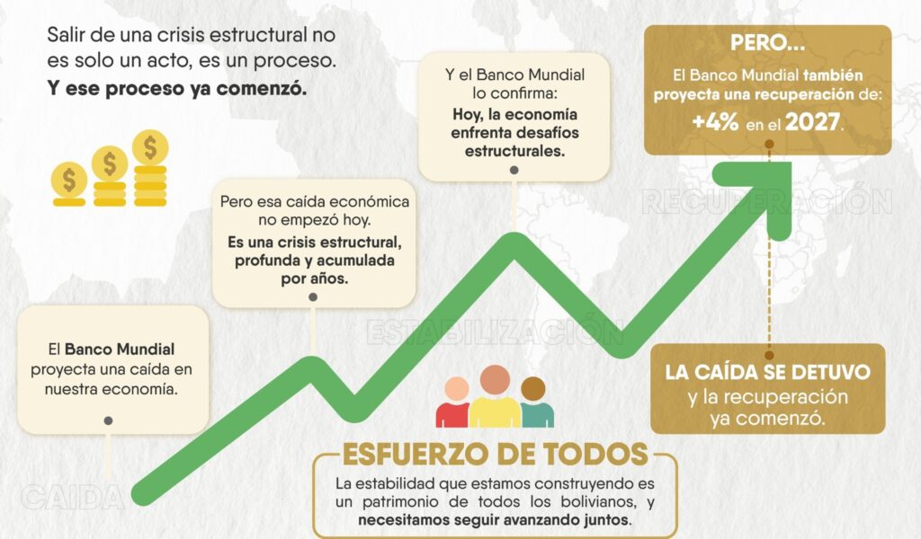 El cuadro que refiere a la proyección del Banco Mundial. / Foto: Ministerio de Economía.
