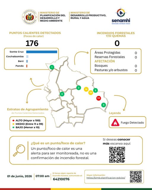 Puntos de calor en Bolivia