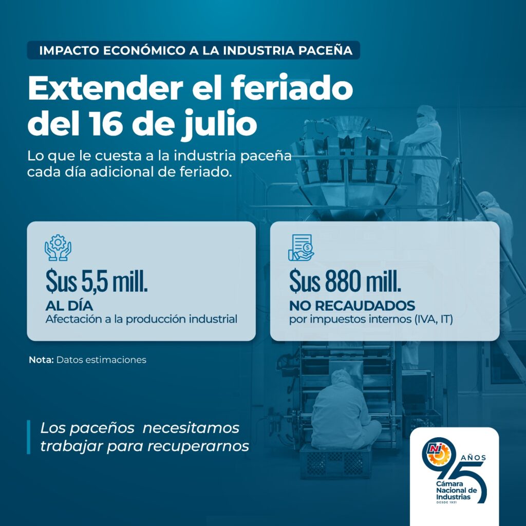 Las pérdidas que puede generar un feriado según los industriales. / Fuente: CNI.