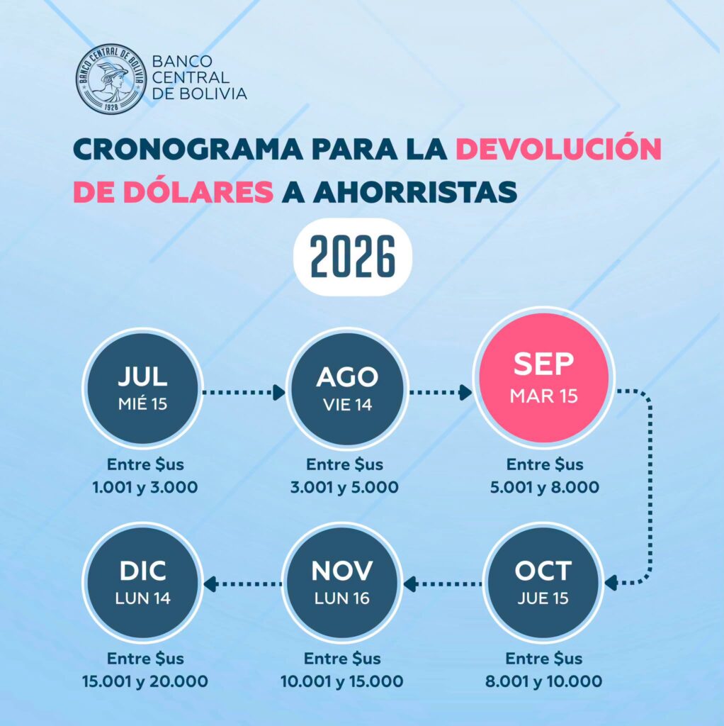 Cronograma de devolución de depósitos en dólares. / Fuente: BCB.