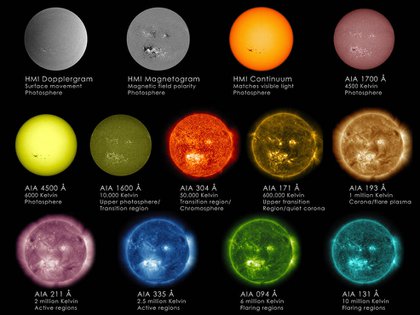 Gracias a tres instrumentos (AIA, EVE y HMI), el Observatorio de Dinámica Solar (SDO) permite crear imágenes nunca antes vistas del sol, en ultra alta definición y tomadas en 13 longitudes de onda diferentes. (NASA)