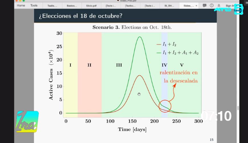 Así estaría la curva de contagios en Bolivia el 6 de septiembre y el 18 de octubre 