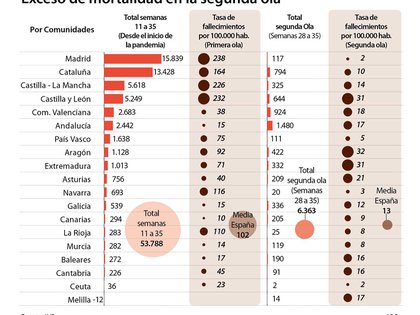 Los datos que difundió del diario ABC sobre los muertos por coronavirus en España