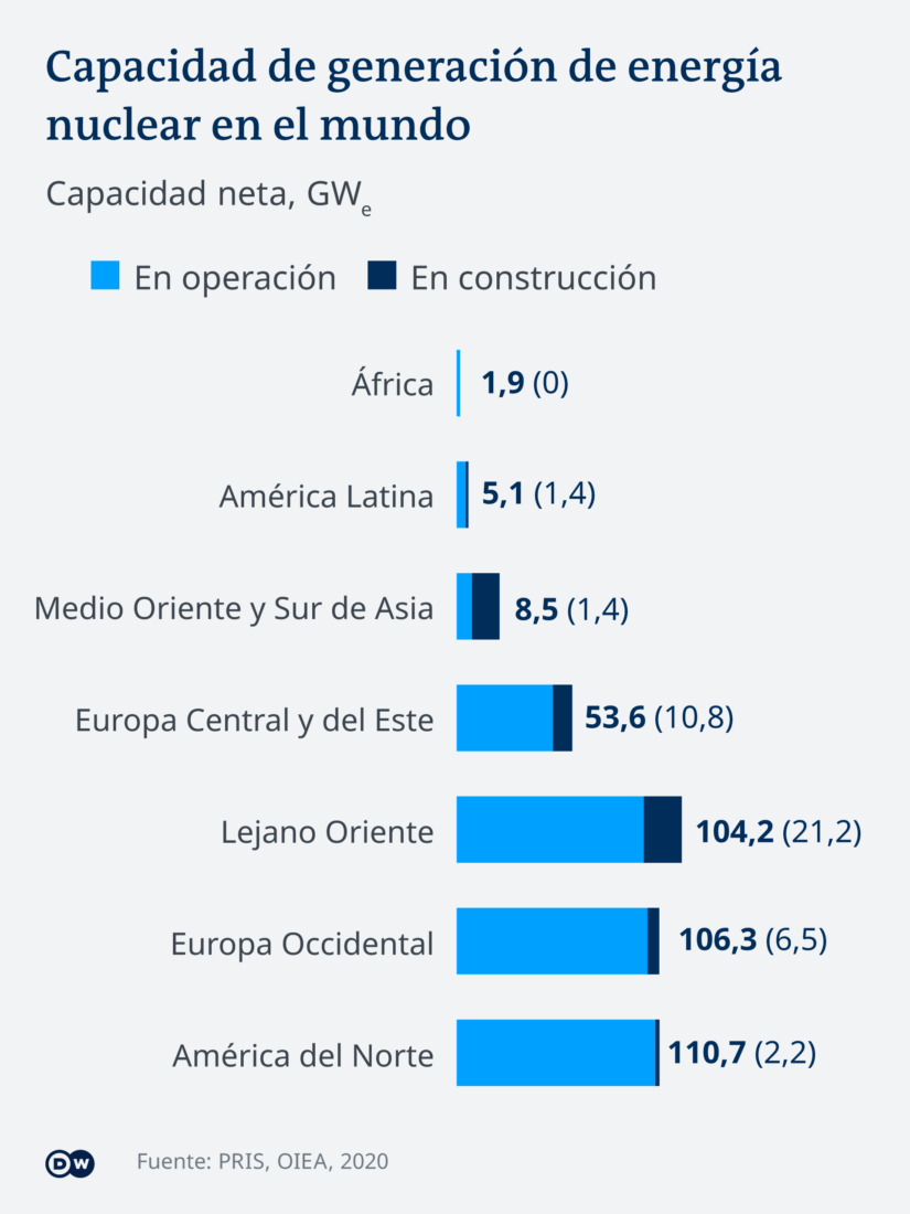 Infografik - Kapazität der Kernkraftwerken weltweit - ES