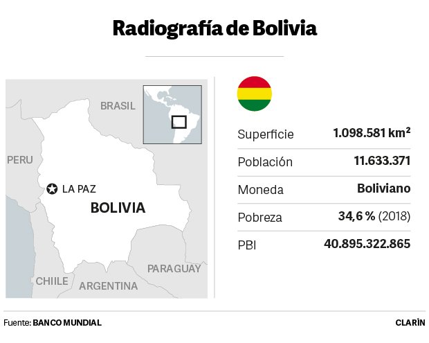 radiografia-bolivia