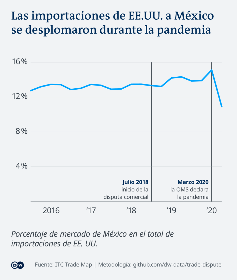Infografik - Importe Mexiko - ES