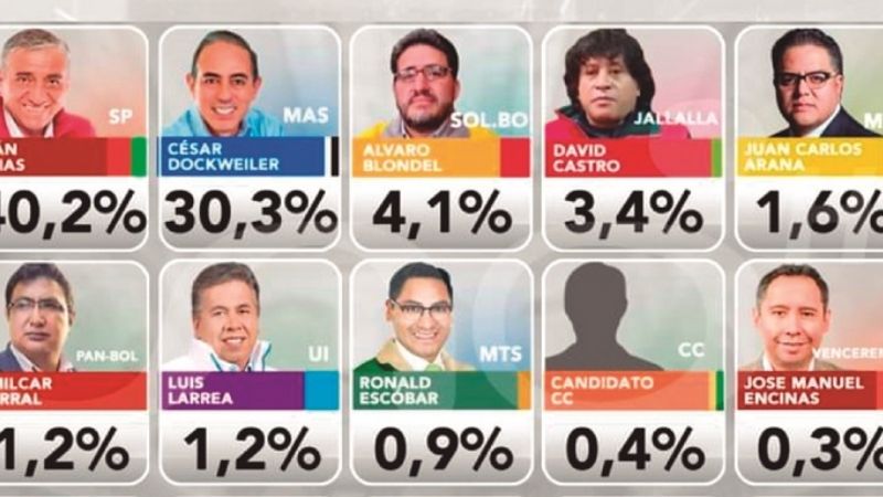 Copa, Reyes Villa y Arias los más favorecidos con intención de voto