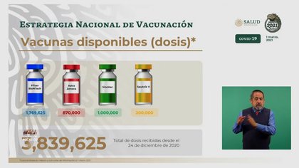 Desde el 23 de diciembre de 2020, México ha recibido 3,839,625 dosis del antígeno para prevenir la COVID-19 (Foto: SSA)