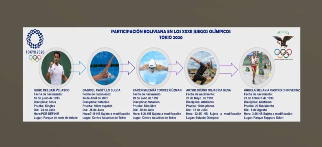 Los deportistas bolivianos que competirán en Tokio