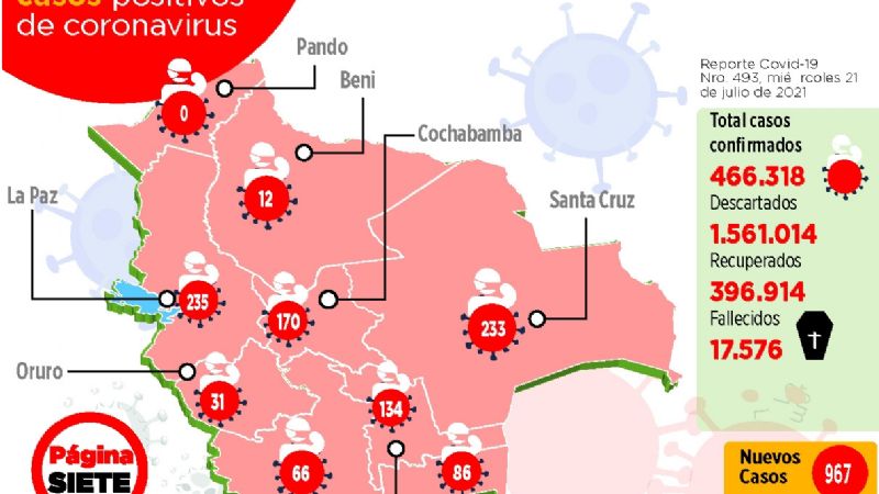 La Paz registra la mayor cifra de contagios covid en un día