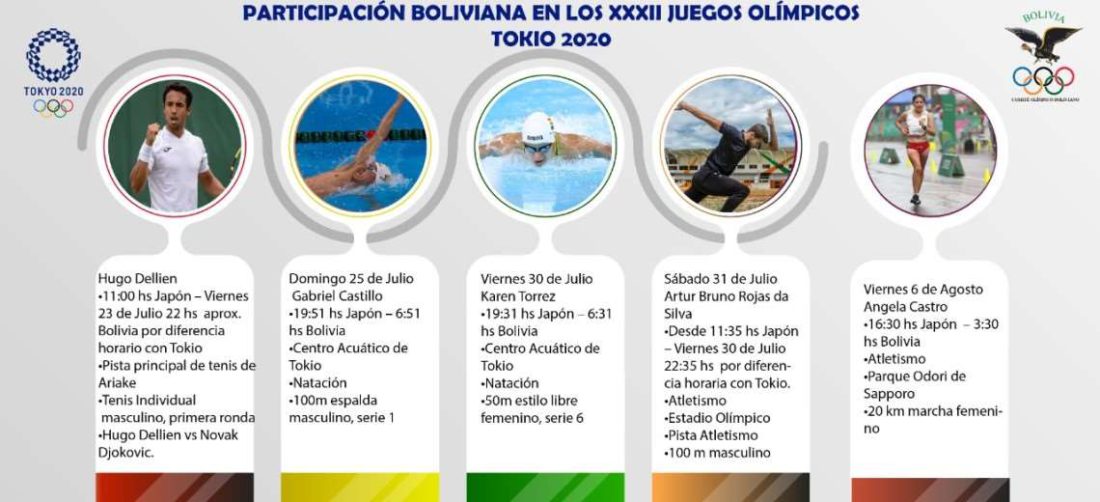 Los cinco deportistas bolivianos en los Juegos Olímpicos. Foto: COB