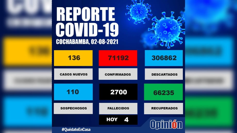 El reporte epidemiológico de la fecha en Cochabamba. SEDES/OPINIÓN