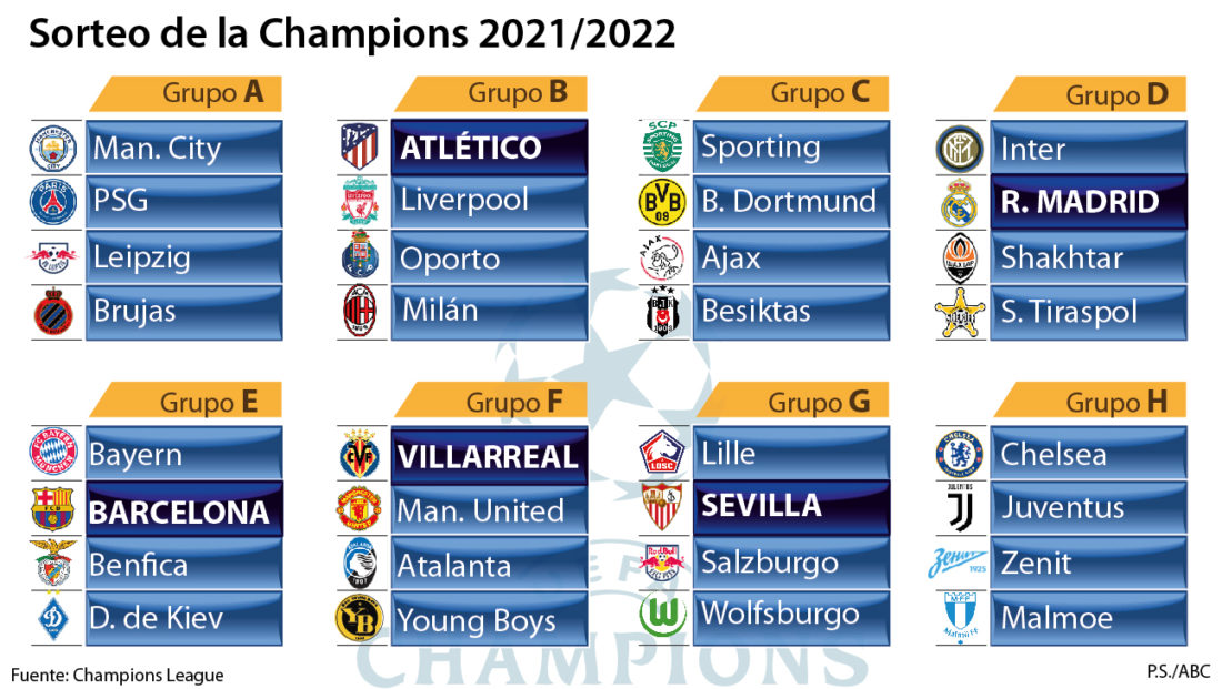Sorteo fase de grupos de la UEFA Champions League