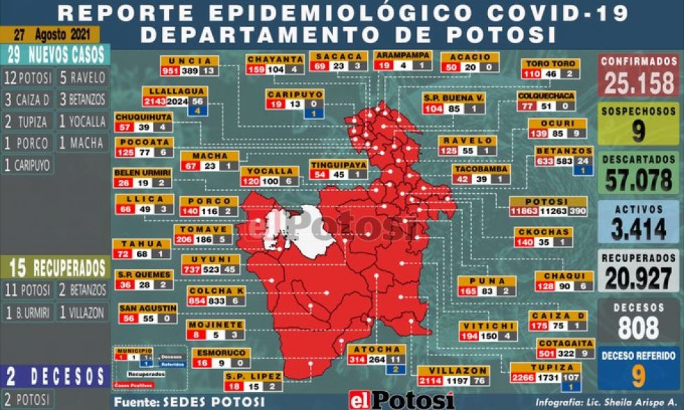 Mapa del #coronavirus en #Potosí el 28 de agosto de 2021 Elaboración: Lic. Sheila Arispe