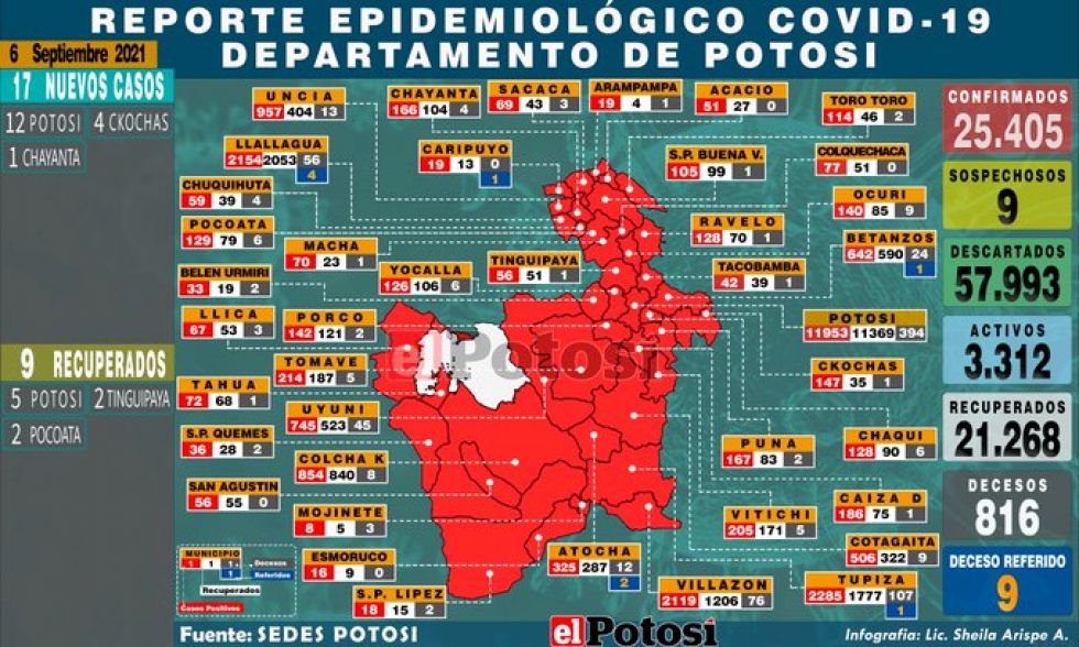 Mapa del #coronavirus en #Potosí el 06 de septiembre de 2021 Elaboración: Lic. Sheila Arispe 