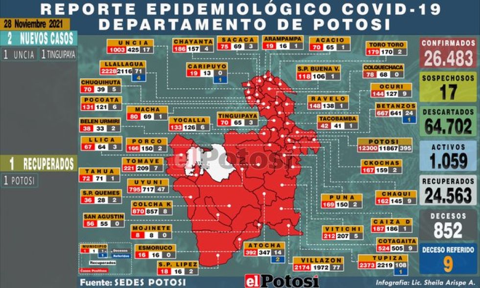 Mapa del #coronavirus en #Potosí el 28 de noviembre de 2021 Elaboración: Lic. Sheila Arispe 