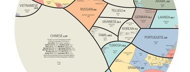 Esta web te muestra el tamaño real de cada idioma del mundo gracias a un mapa creado por un navarro