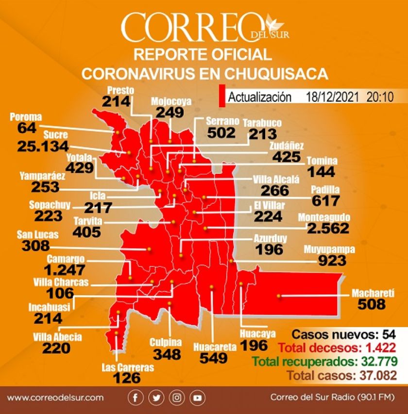 La cuarta ola se expande en Chuquisaca: 15 municipios notificaron nuevos contagios