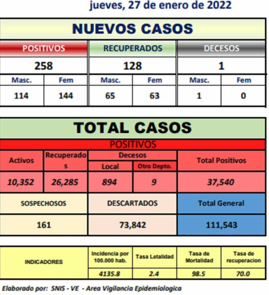 Reporte departamental del Sedes Potosí