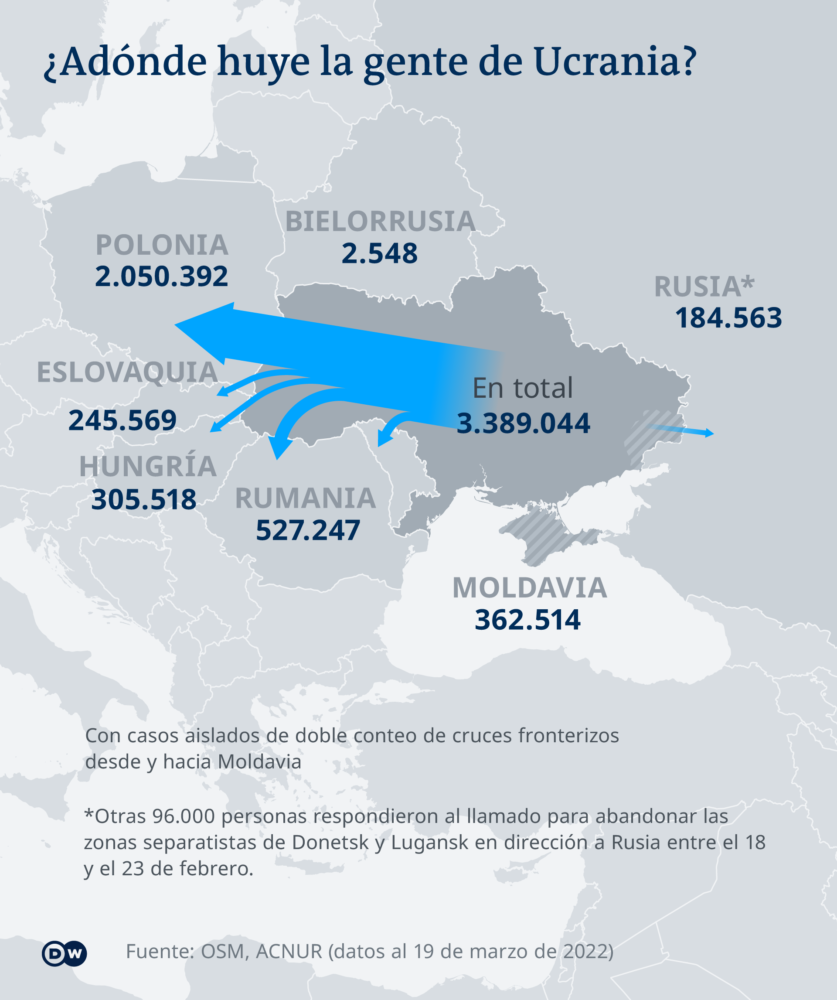 Infografik Wohin die Menschen aus der Ukraine fliehen (Stand 19.03.22) ES