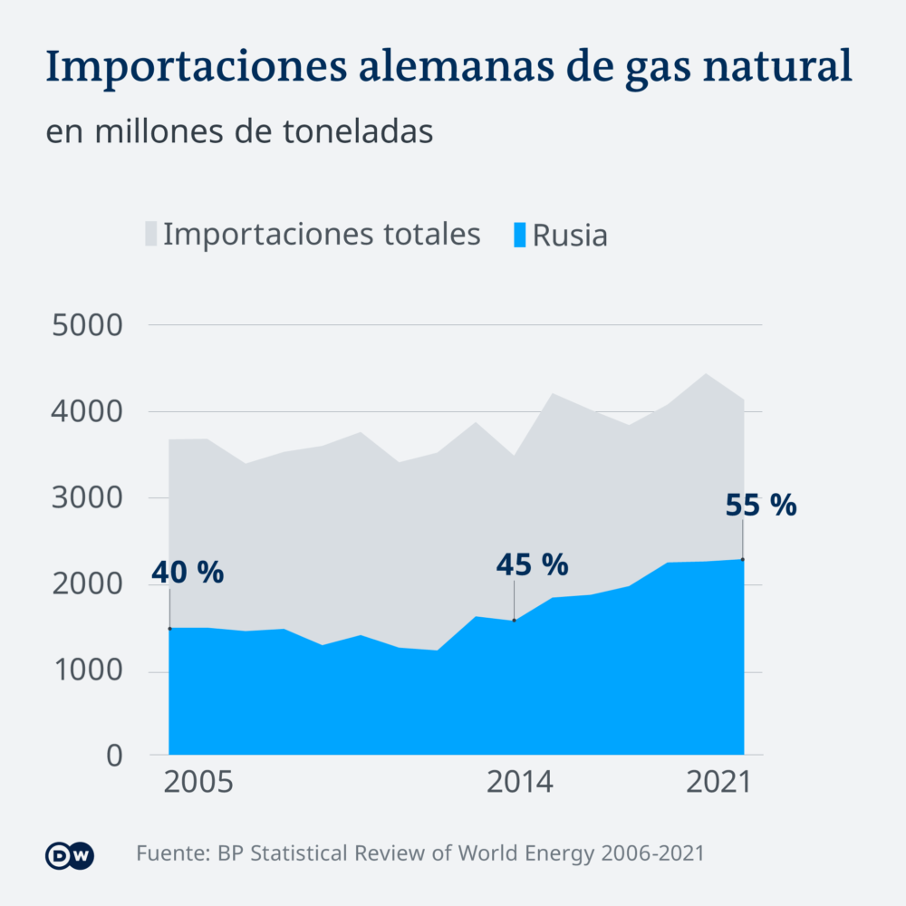 Infografik Deutsche Erdgas Importe ES
