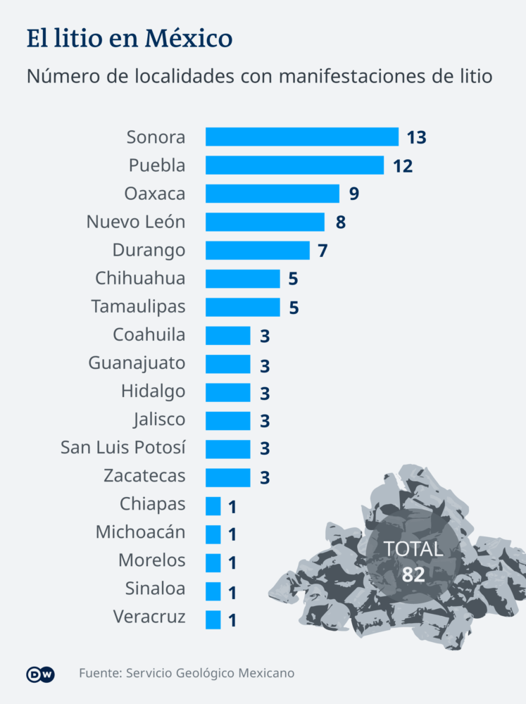 Infografik Lithium Mexiko ES