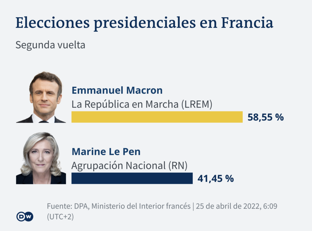 Infografik Präsidentschaftswahl Frankreich zweite Runde ES