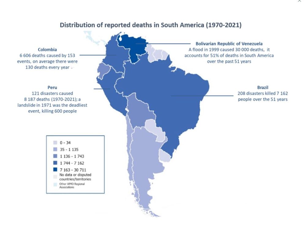 Muertes en América del Sur (OMM)