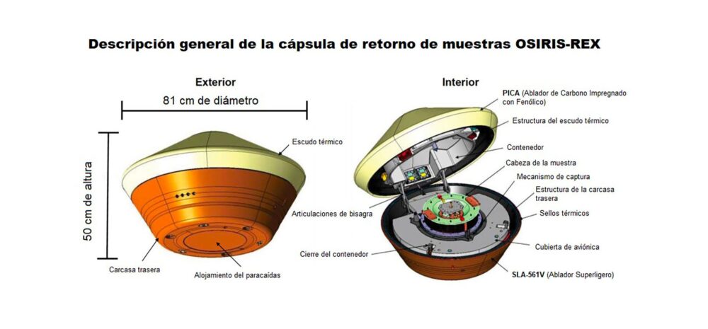 Una vista detallada de la cápsula de muestra OSIRIS-REx de la NASA. La cápsula pesa alrededor de 100 libras y tiene el tamaño de un neumático de camión grande. Crédito: Lockheed Martin Space / NASA