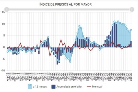 https://www.ine.gob.bo/index.php/indice-de-precios-al-por-mayor/