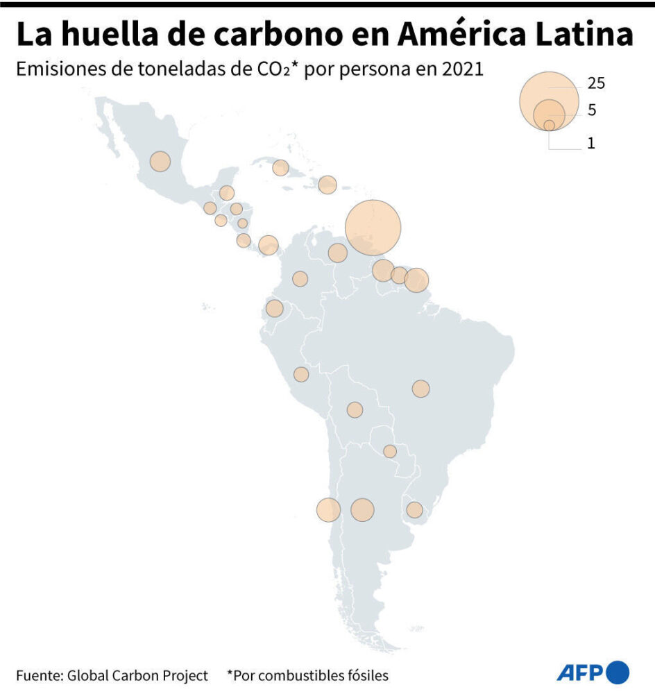 Mapa de América Latina marcando la cantidad de emisiones de carbono por persona, en toneladas, en 2021, según Global Carbon Project