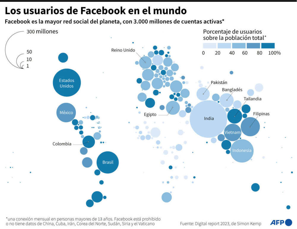 El número de usuarios de Facebook por país, así como la proporción de la población activa en esta red social