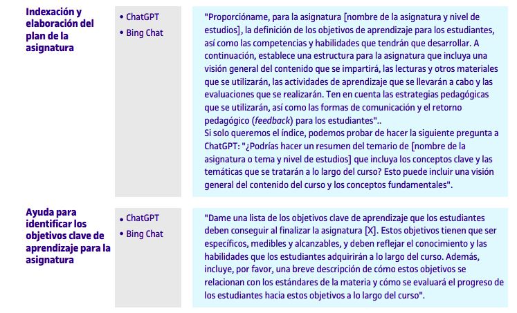 Algunos de los ejemplos de prompts del documento