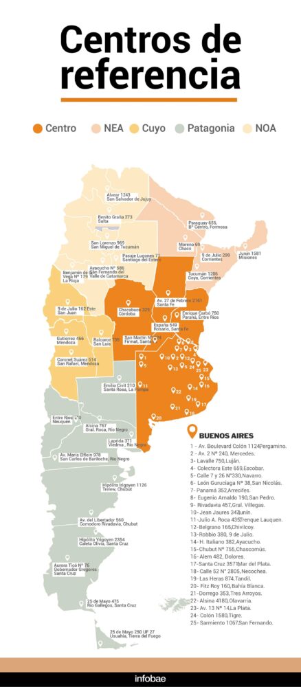 infografia