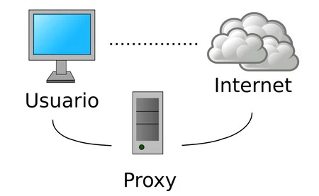 Peoxy