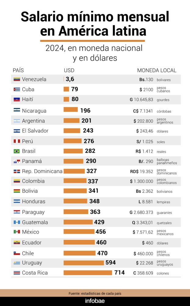 infografia