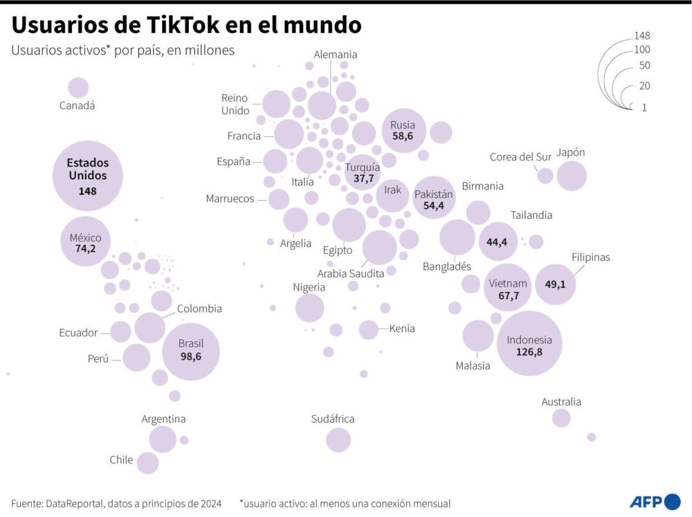 El número de usuarios de TikTok por país, según datos de DataReportal de principios de 2024