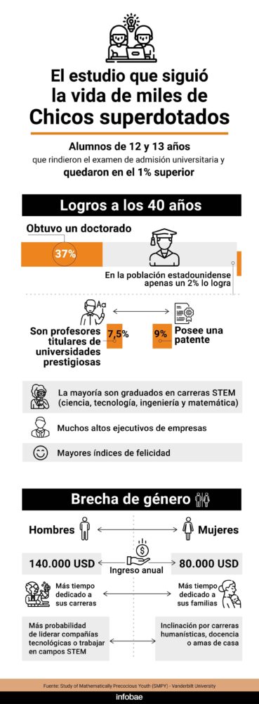 infografia