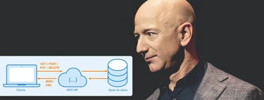 Hace 20 años, este correo de Jeff Bezos en Amazon cambió para siempre la forma en que programamos apps